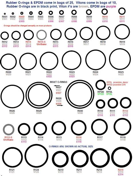 O Ring Size Chart Printable