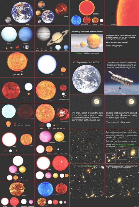 Planet Chart Space Facts Hubble Hubble Space