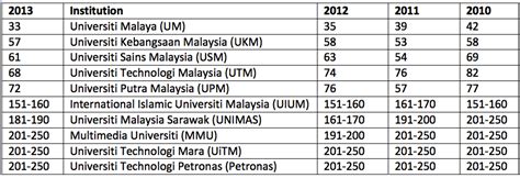 It was established in 1992. Universiti Malaysia Sarawak