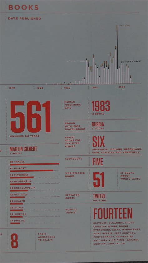 The Data School Nathan Yau Data Points Visualization That Means