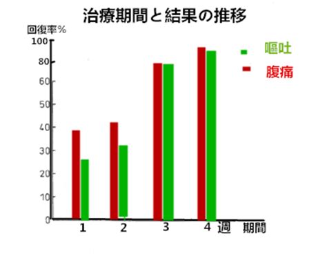 We did not find results for: 嘔吐 | 組圖+影片 的最新詳盡資料** (必看!!) - www.go2tutor.com