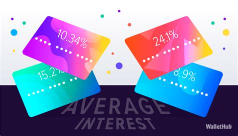 Credit cards come with a cost of borrowing: What Is the Average Credit Card Interest Rate?