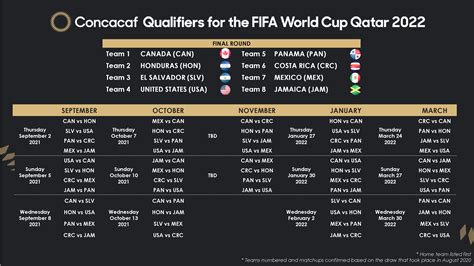 Women's Soccer Olympics Groups Standings / Women S World Cup Group