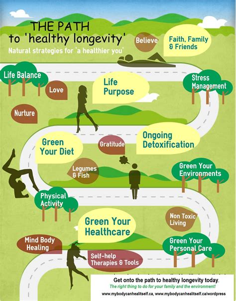 Healthy Longevity Is On Every Persons Wish List Consider Changing To More ‘longevity Promoting