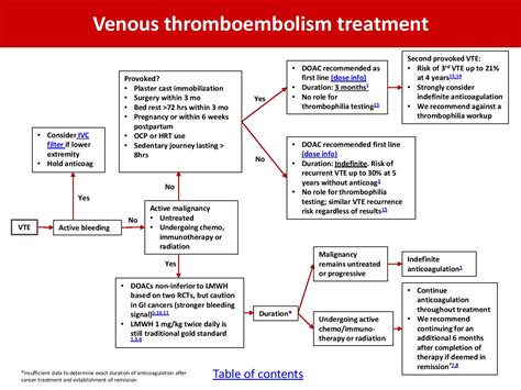 venous thromboembolism in adults management guideline