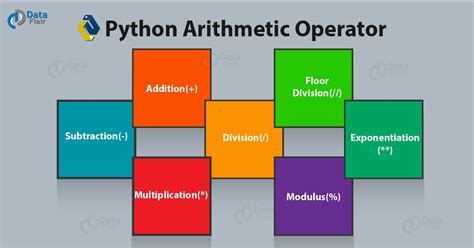 Introduction to python floor division. Floor Python 3 - Carpet Vidalondon