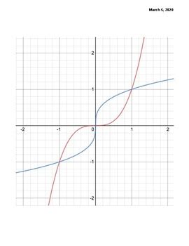 Since the square root sign is in numerator, we need to equate the expression inside the radical sign to ≥ 0. Graphing Square Root and Cubic Functions (presentation ...