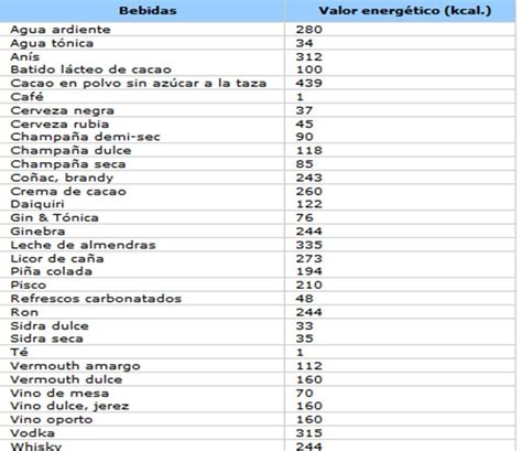 Lista Foto Tabla De Calorias De Los Alimentos Completa Por Porcion Actualizar