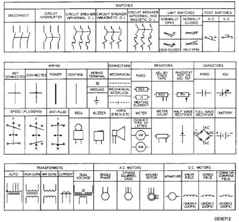 Control Diagram Symbols Circuit Diagram Symbols Lucidchart These