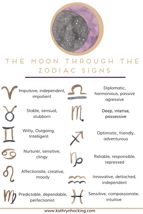 Your Moon Sign In Your Chart Your Emotional Landscape Moon Sign