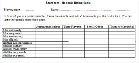 Labelling food with numbers or letters so that the tester does not recognise a brand. Figure 3 from Sensory Evaluation as a Tool in Determining ...