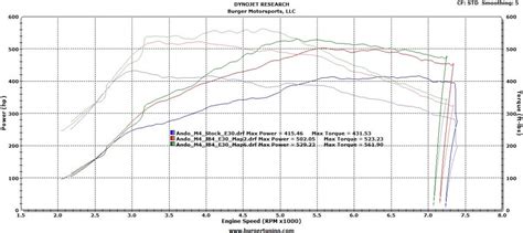 2017 bmw m3 manual with competition package 2. JB4 Tuner for 2015+ BMW S55 M2C/M3/M4 Engines - BurgerTuning- Burger Motorsports, Inc.
