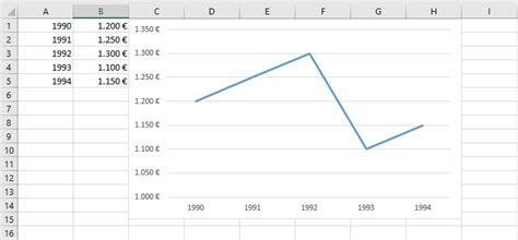 Ersetzen sie in excel die beispieldaten durch die daten, die sie im diagramm darstellen möchten. Excel Diagramm erstellen - so schnell & einfach ...