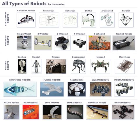 Whats The Difference Between Industrial Robots New Equipment Digest