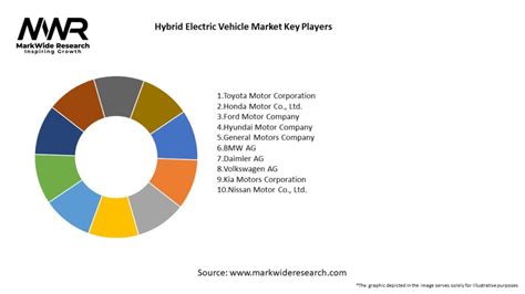 Hybrid Electric Vehicle Market 2024 2032 Sizeshare Growth