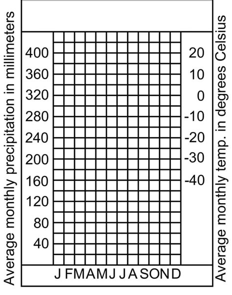 Climate Graph Ppt Free Download