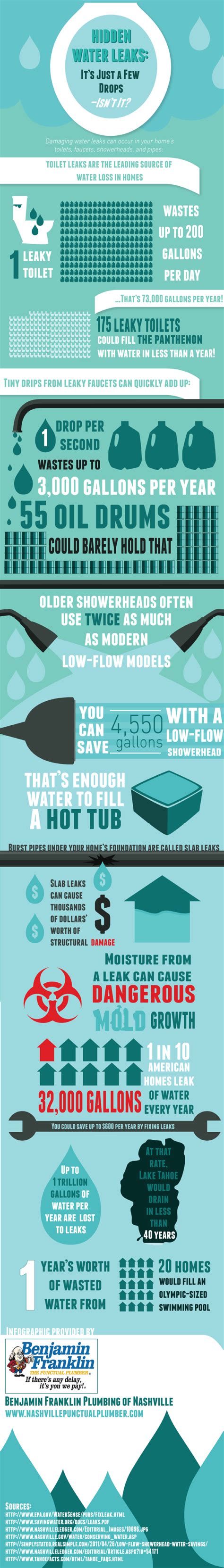 The amount of water consumed while taking a shower depends on two main factors about 17 percent of the water used in an average residential home is for washing clothes. Do you know how much water your family uses? Though you ...