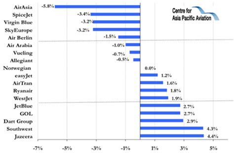 Airasia group also engages in tour operating business and leasing aircrafts. AirAsia seeing strong demand for share issuance but share ...