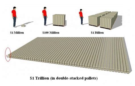 Curious What One Trillion Dollars Cash Looks Like Rdamnthatsinteresting