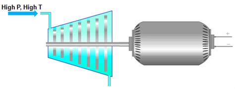Catalog and supplier database for engineering and industrial professionals. ACADIMYA: How does a Thermal Power Plant Work
