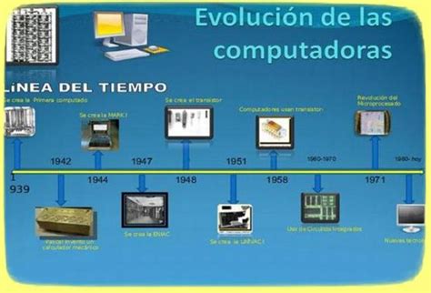 Linea De Tiempo Historia De Los Computadores Timeline Timetoast
