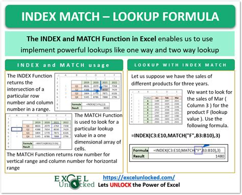 How To Index Match In Excel Lookup Formula Excel Unlocked