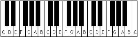 Piano Keyboard Notes Chart Printable
