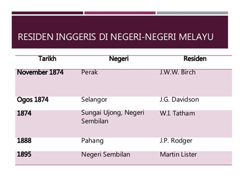 Penjajahan british di tanah melayu telah memperkenalkan sistem perubatan moden dengan adanya doktor jururawat klinik palang merah dan pusat'pusatkesihatan. pembentukan malaysia: PENGAJIAN MALAYSIA: ZAMAN PENJAJAHAN ...