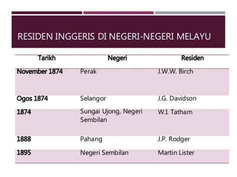 Kurang kawalan gabenor negeri2 selat kesibukan gabenor negeri2 selat menyebabkan. pembentukan malaysia: PENGAJIAN MALAYSIA: ZAMAN PENJAJAHAN ...