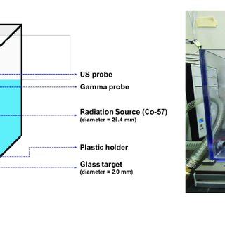 Feynman proposal is later known as a 'digital' quantum simulator. Jung Yeol YEOM | Professor (Associate) | Ph.D. | Korea ...