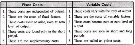 Difference Between Fixed Costs And Variable Costs