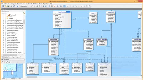 Top 10 Data Modeling Tools To Know In 2021 Spectral