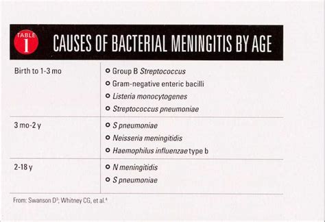 Meningitis Physiopedia