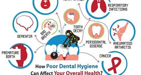 the effect of poor dental hygiene on your overall health