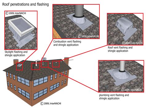 Roof Penetrations And Flashing Inspection Gallery Internachi®