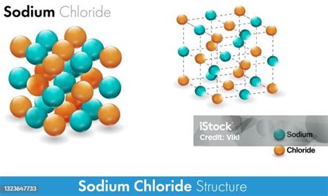 Ilustración De Estructura Atómica De La Molécula De Cloruro De Sodio