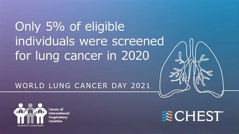 World Lung Cancer Day Fact Sheet American College Of Chest Physicians