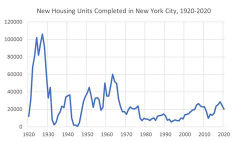 Frictions and the City: Housing Affordability and Redevelopment in New