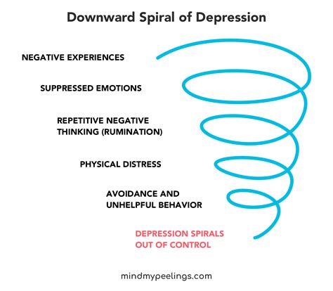 Reversing the Downward Spiral of Depression - Stephen's Lighthouse