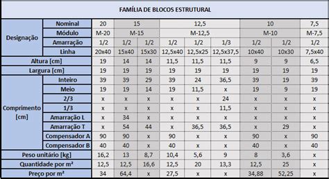 Bloco De Concreto Dimensões Tipos E Normas Carluc