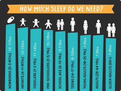 How Much Should We Sleep John Blund
