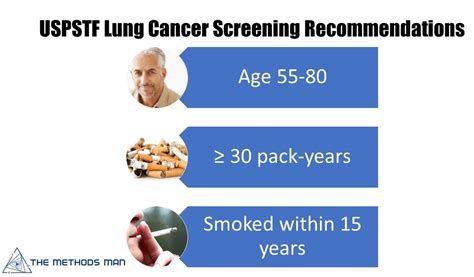 Who Should Be Screened For Lung Cancer