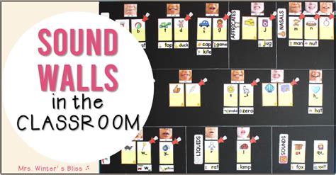 What Is A Sound Wall And Why Should You Use One In Your Classroom 2024