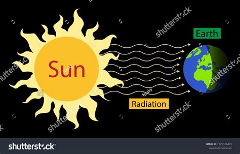 Solar Radiation Radiant Energy Sun Provides Stock Vector Royalty Free