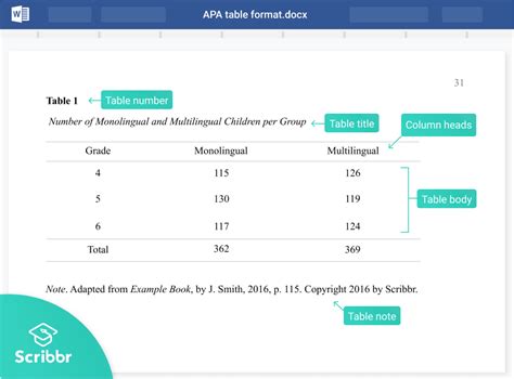 Figures In Apa Paper Study In Progres