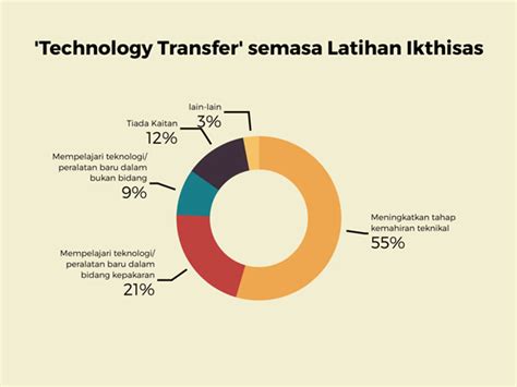 Soalan asas temuduga spa kerajaan & swasta. Industrial Training (Latihan Ikhtisas) | UTM Academic ...