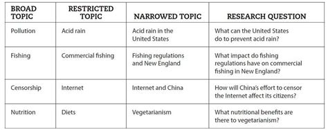 A great case study is also often filled with research and. Research Question | How-to Guide | Definition & Examples