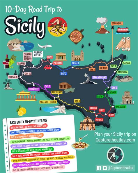 Sicily By Car 10 Day Road Trip To Sicily Itinerary Map