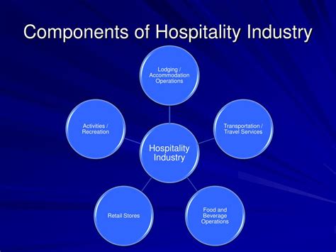 Ppt Hospitality Powerpoint Presentation Free Download Id3274679