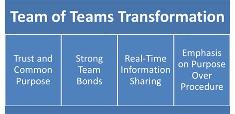 Team Of Teams Organizational Transformation Lean East